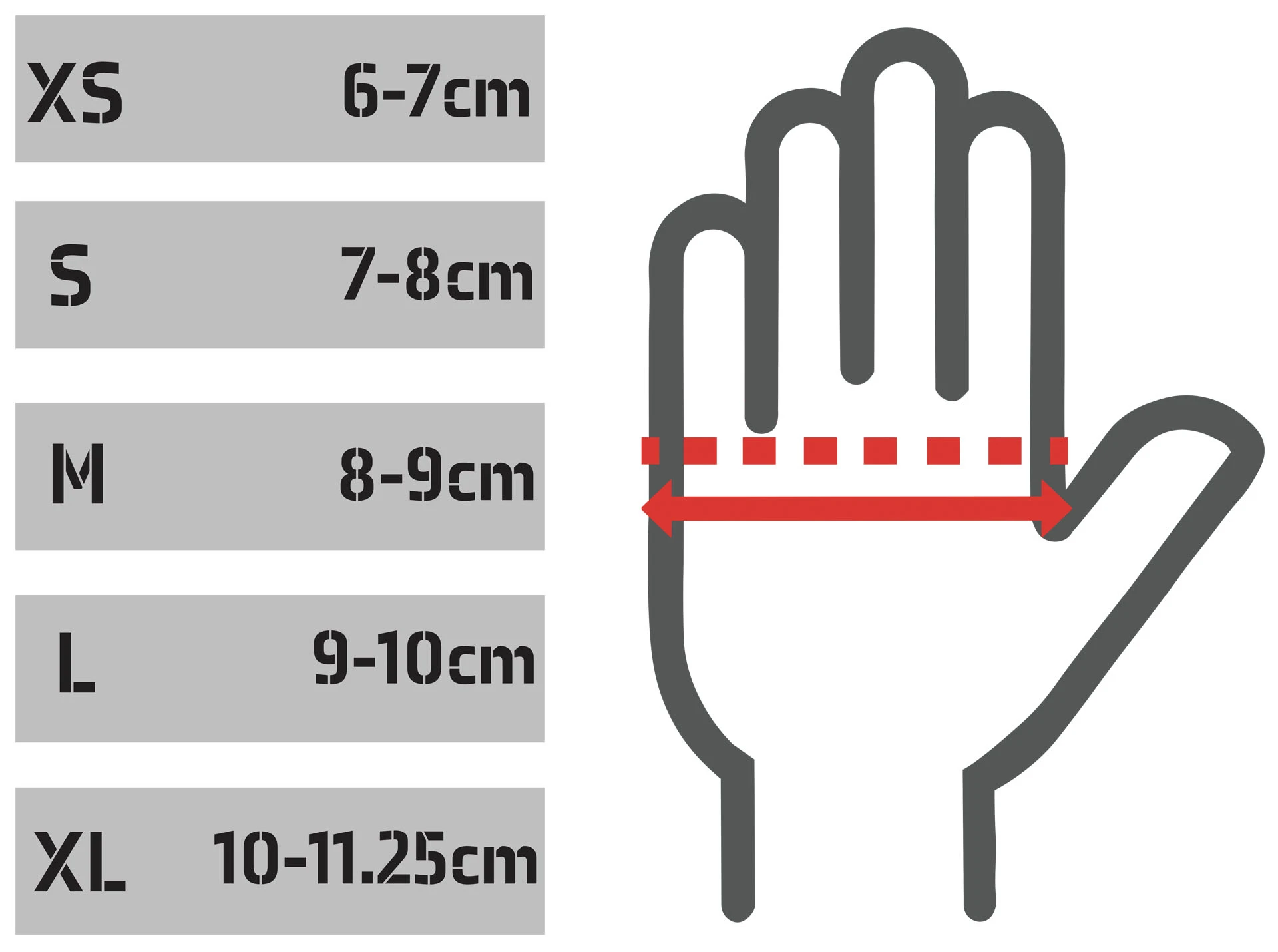 Sterile Glove Size Chart